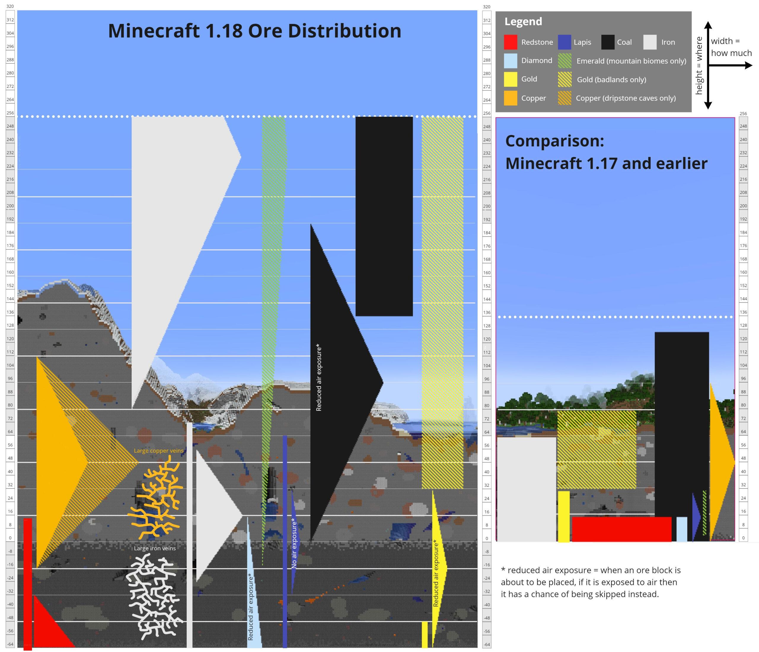 minecraft 1 18 ore distribution final scaled 1